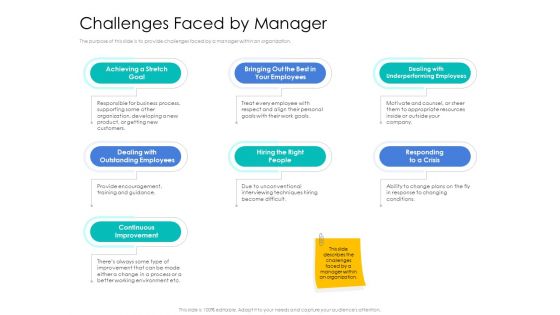 Leader Vs Administrators Challenges Faced By Manager Ppt Inspiration Graphics PDF