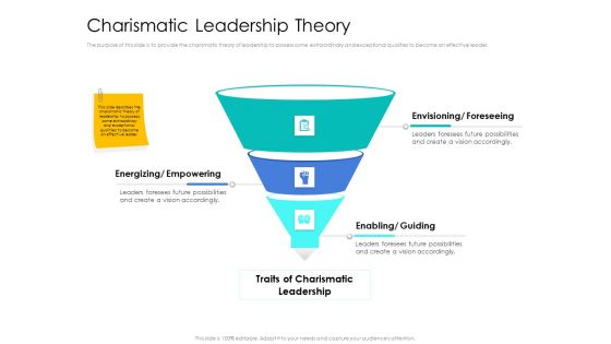 Leader Vs Administrators Charismatic Leadership Theory Mockup PDF