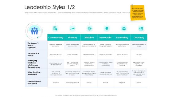 Leader Vs Administrators Leadership Styles Builds Ppt Infographics PDF