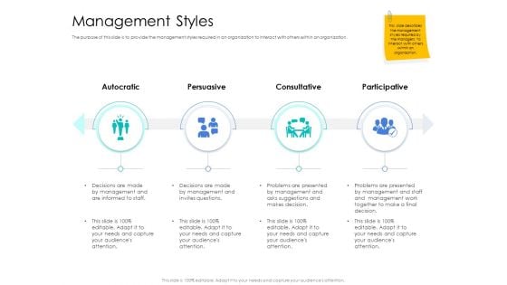 Leader Vs Administrators Management Styles Ppt Pictures Infographic Template PDF