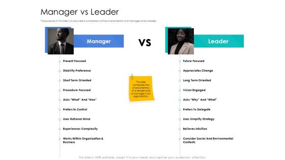 Leader Vs Administrators Manager Vs Leader Ppt Styles Design Ideas PDF