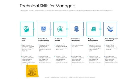 Leader Vs Administrators Technical Skills For Managers Summary PDF