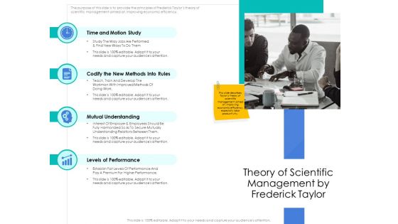 Leader Vs Administrators Theory Of Scientific Management By Frederick Taylor Structure PDF