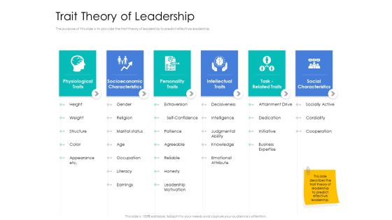 Leader Vs Administrators Trait Theory Of Leadership Demonstration PDF