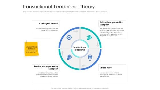 Leader Vs Administrators Transactional Leadership Theory Template PDF