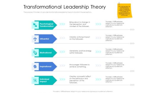 Leader Vs Administrators Transformational Leadership Theory Summary PDF