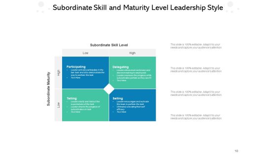 Leaders Approach Business Management Performance Ppt PowerPoint Presentation Complete Deck Slide10