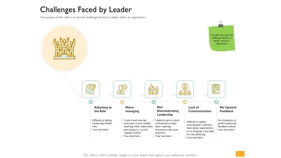 Leaders Vs Managers Challenges Faced By Leader Ppt Model Outline PDF