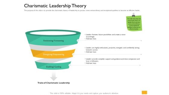 Leaders Vs Managers Charismatic Leadership Theory Ppt Styles Information PDF