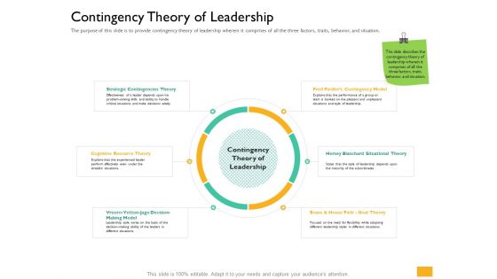 Leaders Vs Managers Contingency Theory Of Leadership Ppt Layouts Slide PDF Leaders Vs Managers Contingency Theory Of Leadership Ppt Layouts Slide PDF
