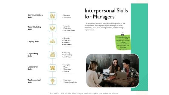 Leaders Vs Managers Interpersonal Skills For Managers Ppt Layouts Microsoft PDF