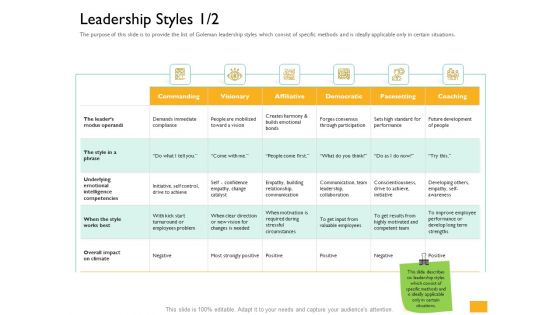 Leaders Vs Managers Leadership Styles Builds Ppt Show Format Ideas PDF Leaders Vs Managers Leadership Styles Builds Ppt Show Format Ideas PDF