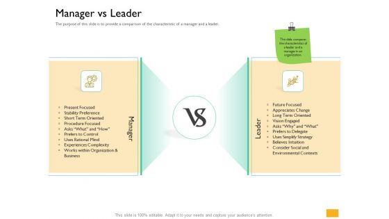 Leaders Vs Managers Manager Vs Leader Ppt Summary Slide PDF