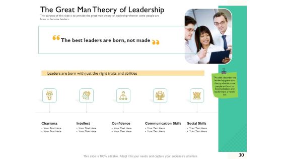 Leaders Vs Managers Ppt PowerPoint Presentation Complete Deck With Slides Slide30