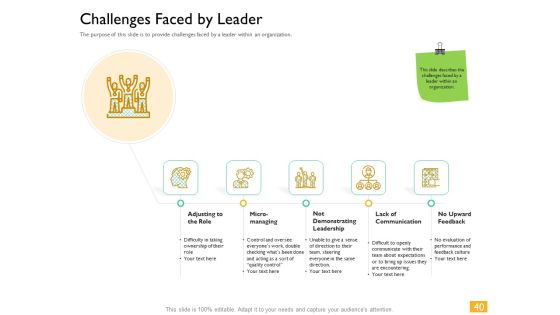 Leaders Vs Managers Ppt PowerPoint Presentation Complete Deck With Slides Slide40