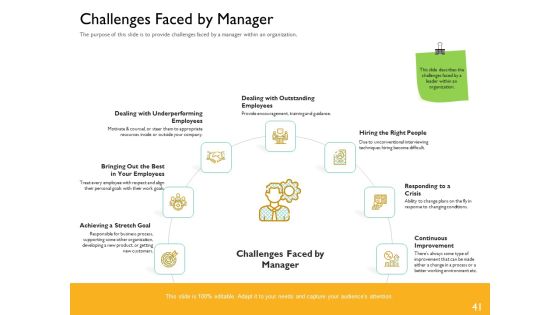 Leaders Vs Managers Ppt PowerPoint Presentation Complete Deck With Slides Slide41