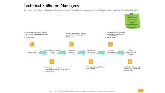 Leaders Vs Managers Technical Skills For Managers Ppt Pictures Slides PDF