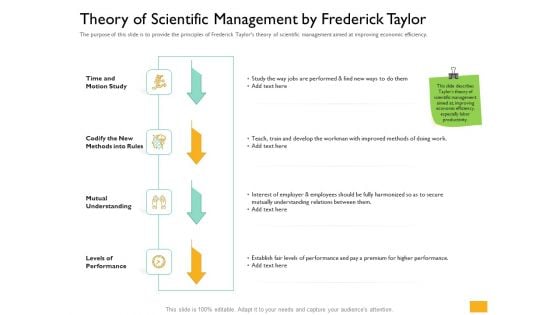 Leaders Vs Managers Theory Of Scientific Management By Frederick Taylor Ppt Pictures Deck PDF Leaders Vs Managers Theory Of Scientific Management By Frederick Taylor Ppt Pictures Deck PDF