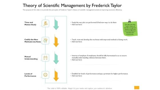 Leaders Vs Managers Theory Of Scientific Management By Frederick Taylor Ppt Pictures Deck PDF