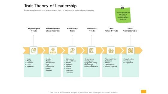 Leaders Vs Managers Trait Theory Of Leadership Ppt Infographics Designs Download PDF