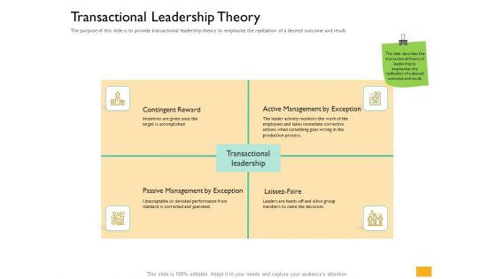 Leaders Vs Managers Transactional Leadership Theory Ppt Gallery Visuals PDF
