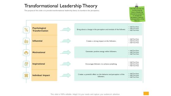 Leaders Vs Managers Transformational Leadership Theory Ppt Pictures Example File PDF