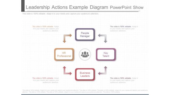 Leadership Actions Example Diagram Powerpoint Show