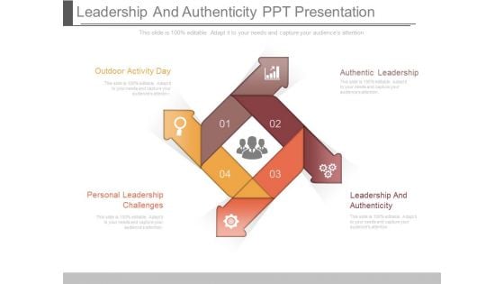 Leadership And Authenticity Ppt Presentation