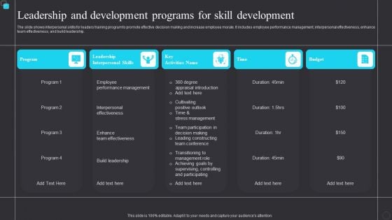 Leadership And Development Programs For Skill Development Template PDF