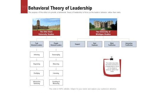 Leadership And Management Behavioral Theory Of Leadership Clipart PDF