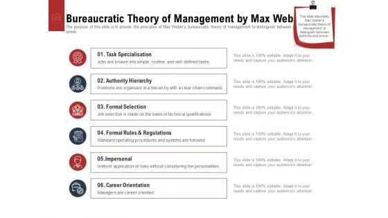 Leadership And Management Bureaucratic Theory Of Management By Max Weber Designs PDF