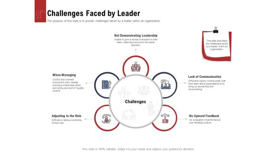 Leadership And Management Challenges Faced By Leader Sample PDF