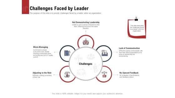 Leadership And Management Challenges Faced By Leader Sample PDF Leadership And Management Challenges Faced By Leader Sample PDF