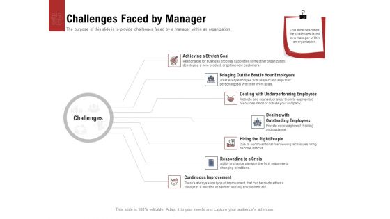 Leadership And Management Challenges Faced By Manager Icons PDF