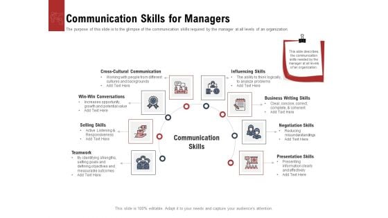 Leadership And Management Communication Skills For Managers Download PDF