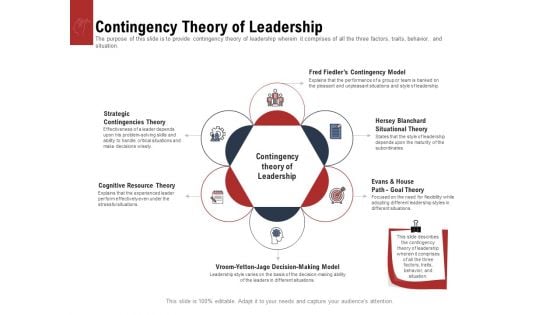 Leadership And Management Contingency Theory Of Leadership Slides PDF