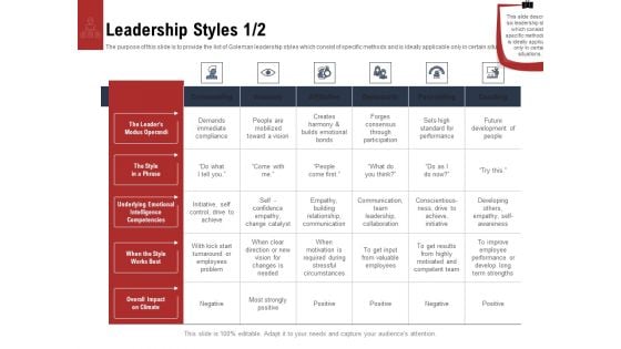 Leadership And Management Leadership Styles Builds Background PDF