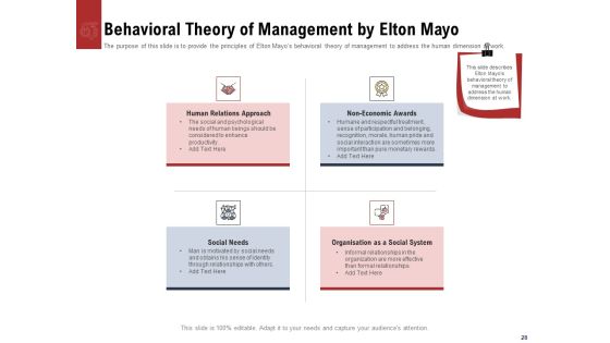 Leadership And Management Ppt PowerPoint Presentation Complete Deck With Slides Slide28