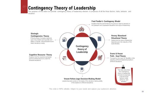 Leadership And Management Ppt PowerPoint Presentation Complete Deck With Slides Slide33