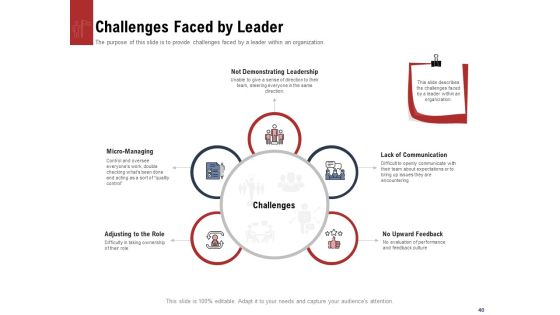 Leadership And Management Ppt PowerPoint Presentation Complete Deck With Slides Slide40
