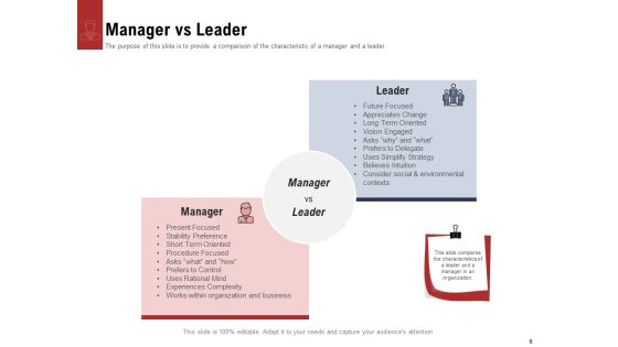 Leadership And Management Ppt PowerPoint Presentation Complete Deck With Slides Slide06