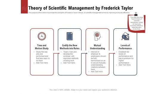 Leadership And Management Theory Of Scientific Management By Frederick Taylor Download PDF Leadership And Management Theory Of Scientific Management By Frederick Taylor Download PDF