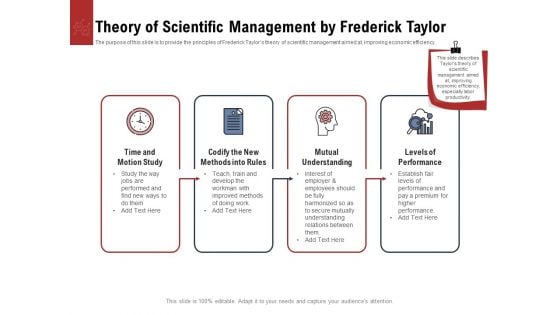 Leadership And Management Theory Of Scientific Management By Frederick Taylor Download PDF