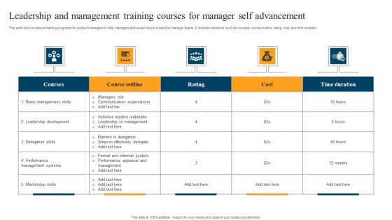 Leadership And Management Training Courses For Manager Self Advancement Summary PDF Leadership And Management Training Courses For Manager Self Advancement Summary PDF