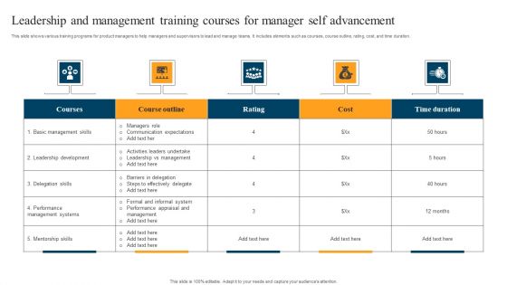 Leadership And Management Training Courses For Manager Self Advancement Summary PDF