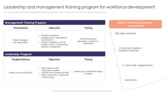 Leadership And Management Training Program For Workforce Development Brochure PDF