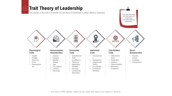 Leadership And Management Trait Theory Of Leadership Slides PDF