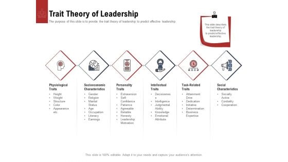 Leadership And Management Trait Theory Of Leadership Slides PDF Leadership And Management Trait Theory Of Leadership Slides PDF