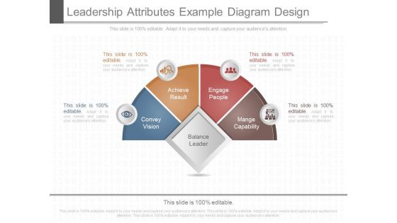 Leadership Attributes Example Diagram Design