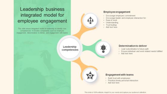 Leadership Business Integrated Model For Employee Engagement Portrait PDF